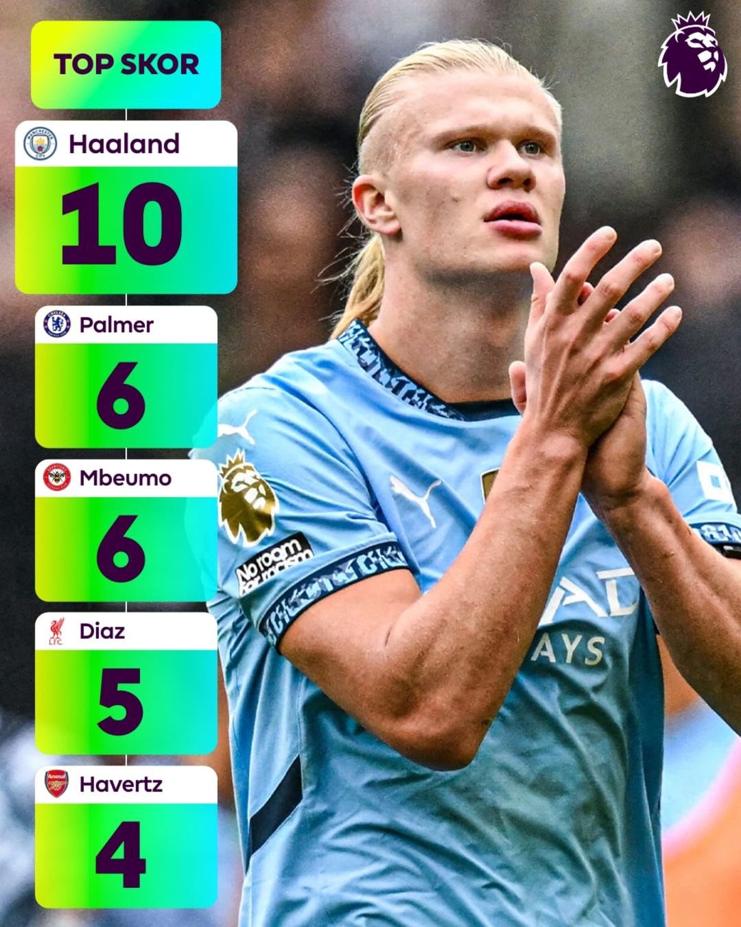 九游-关于哈兰德爆冷击败利物浦，突破纪录引爆全场！的信息